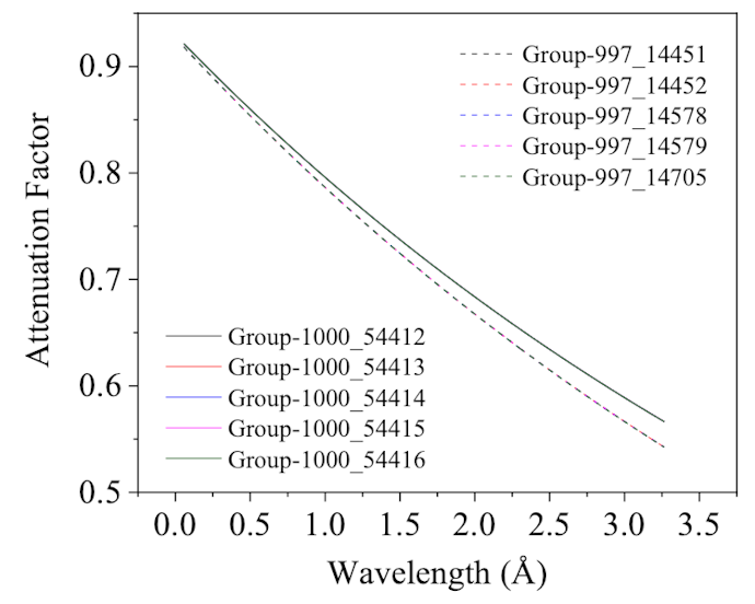 abs spectra grouping